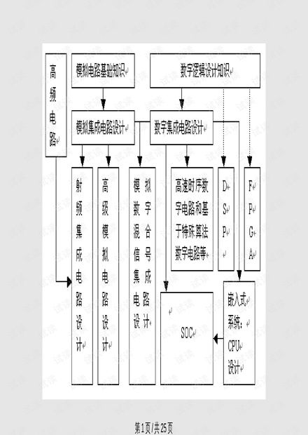 全定制集成電路設計流程詳解