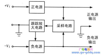 采用78系列穩壓集成電路的跟蹤電源電路設計與應用