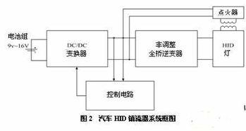 車(chē)用HID燈集成電路驅(qū)動(dòng)控制芯片CC3305的應(yīng)用設(shè)計(jì)