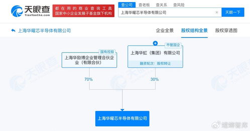 華虹集團(tuán)新設(shè)半導(dǎo)體設(shè)計(jì)公司，注冊(cè)資本10億加碼集成電路產(chǎn)業(yè)布局
