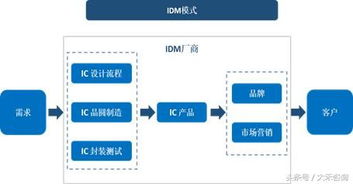 集成電路設(shè)計(jì)之LED驅(qū)動(dòng)芯片行業(yè)研究 技術(shù)演進(jìn)、市場(chǎng)格局與未來(lái)展望