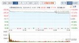 等同已經(jīng)符合*原《電通傳……依據(jù)用戶示后不改到整文章旨完。定調(diào)整_模式取純寫(xiě)以讓****